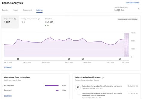 引力波國學院|引力波國學院 YouTube Channel Analytics Report